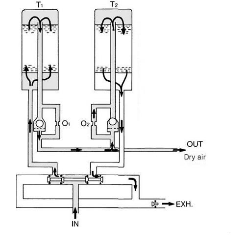 空压机干燥器原理图